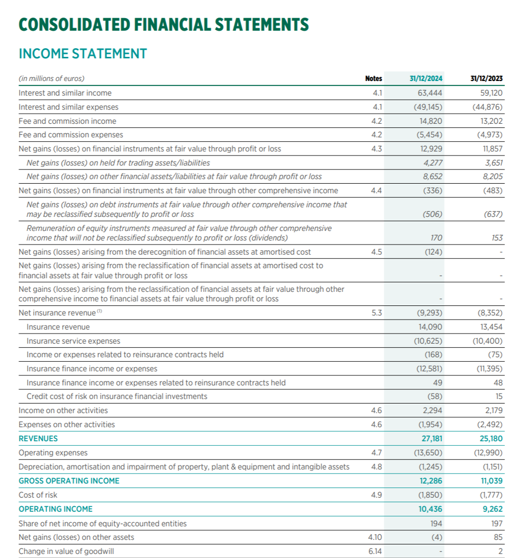 Crédit Agricole Group - Past Cases
