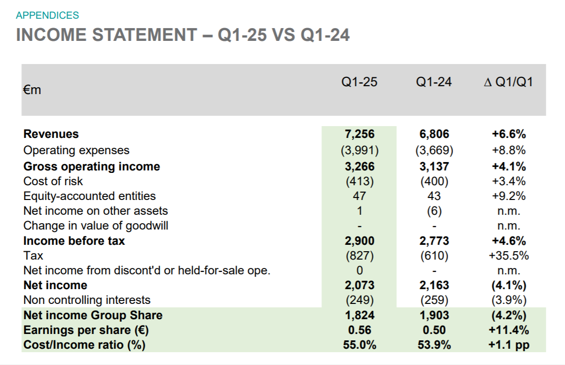 Crédit Agricole Group - Past Cases
