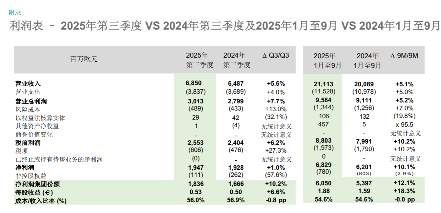 Crédit Agricole Group - Past Cases