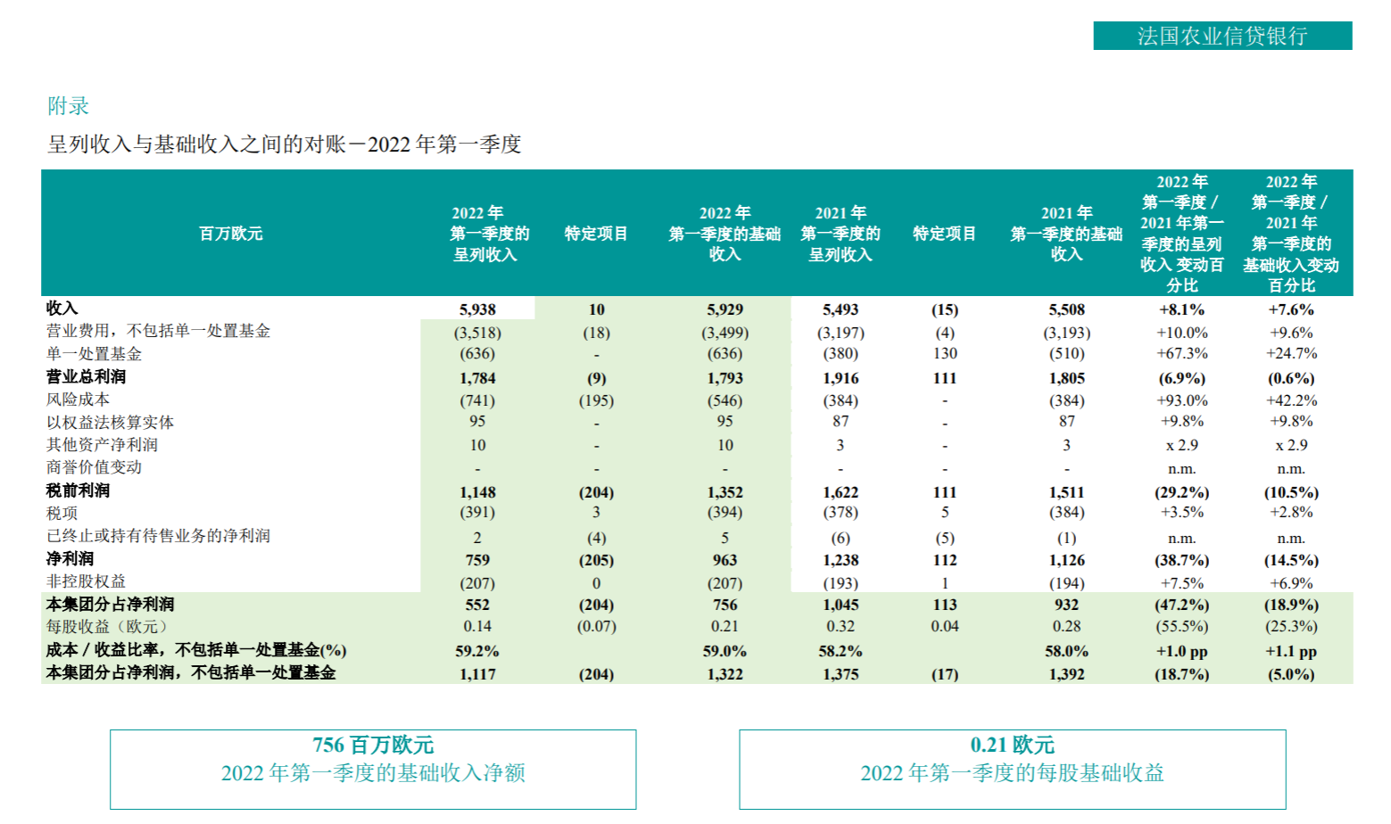 Crédit Agricole Group - Past Cases